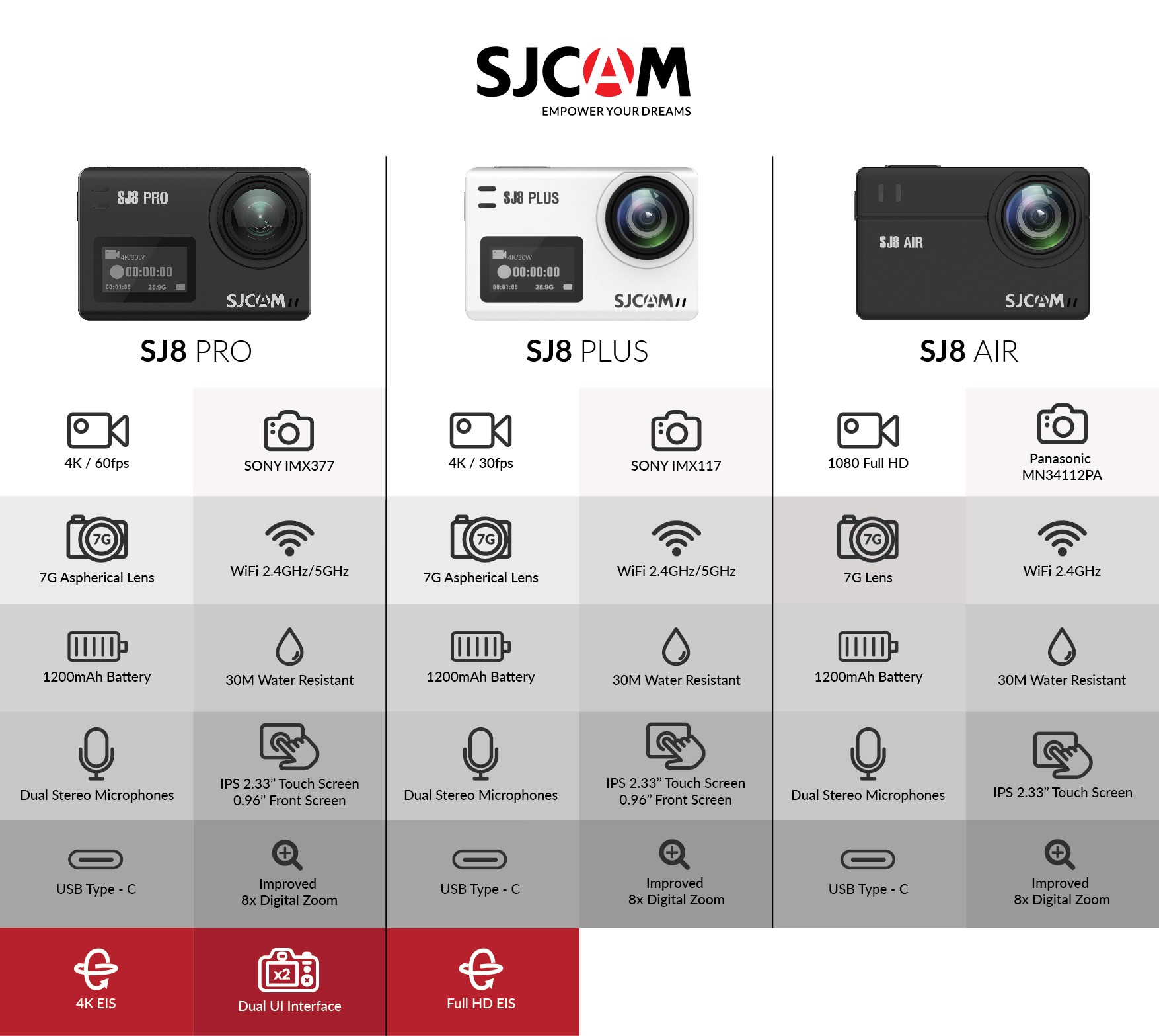 Сравнить экшн-камеры SJCAM SJ8