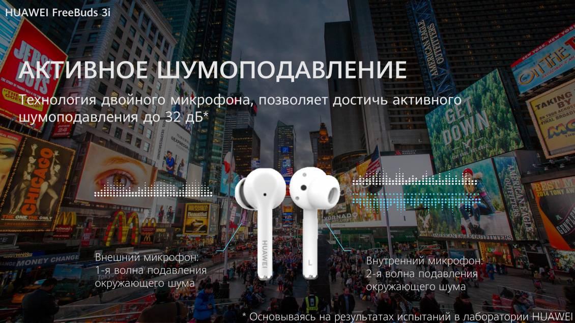 Наушники Huawei Freebuds 3i купить в Минске