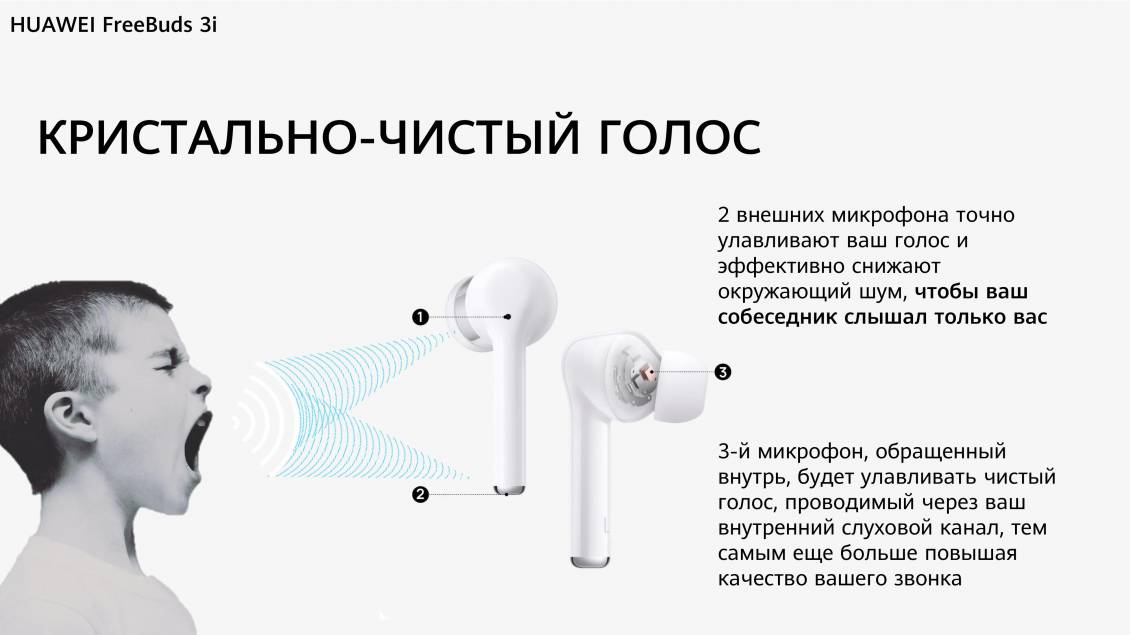 Huawei Freebuds 3i белый купить в Минске