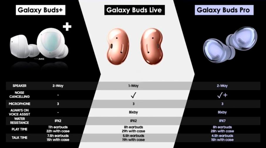 Наушники Samsung Galaxy Buds Pro сравнение