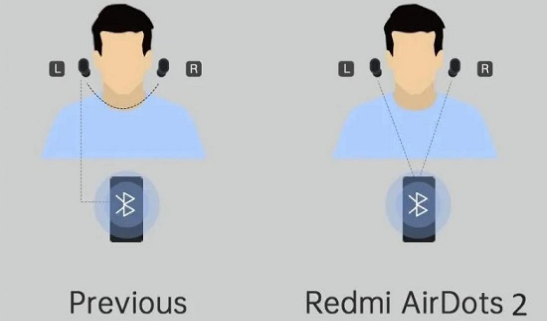 схема подключения redmi airdots s